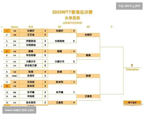 孙颖莎4-0完胜长崎美柚，强势晋级WTT总决赛女单半决赛